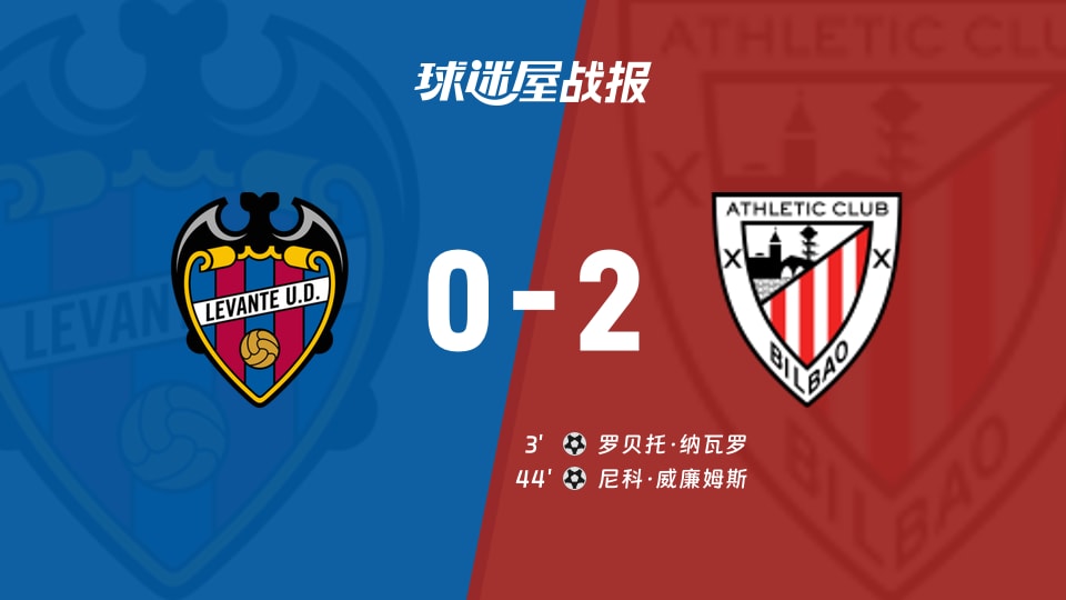 【西甲】莱万特vs毕尔巴鄂比赛结果：莱万特(0-2)毕尔巴鄂比分战报(2025年11月30日)