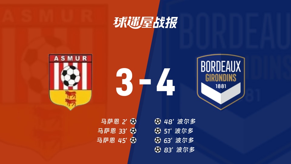 【法国杯】马萨恩vs波尔多比赛结果：马萨恩(3-4)波尔多比分战报(2025年11月30日)