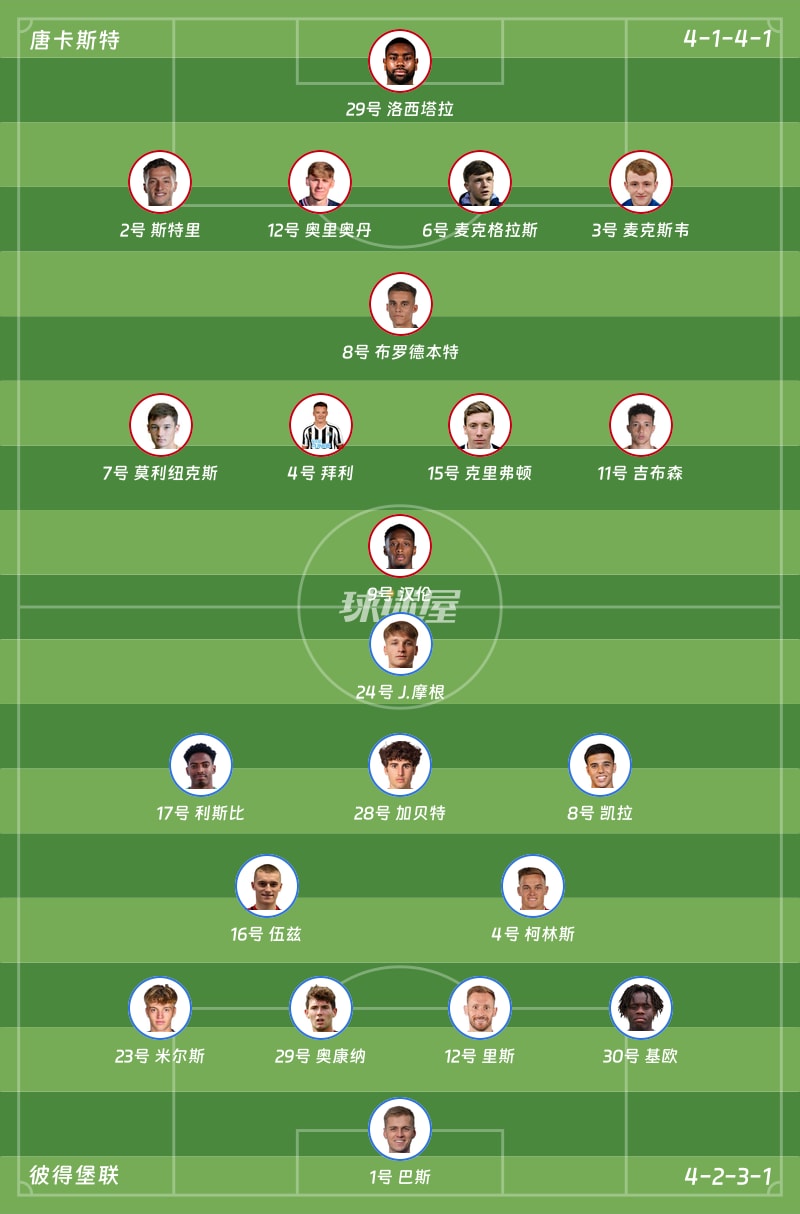 唐卡斯特vs彼得堡联首发阵容