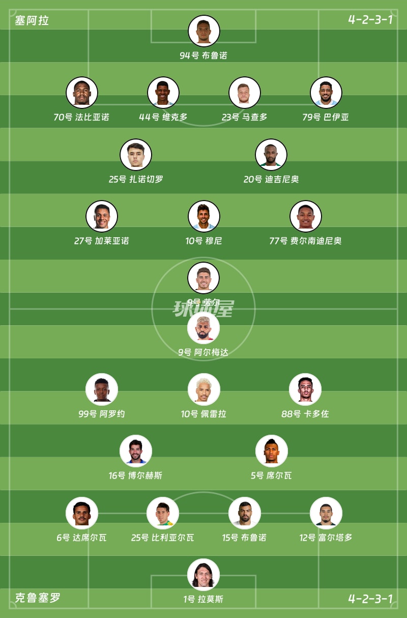 塞阿拉vs克鲁塞罗首发阵容