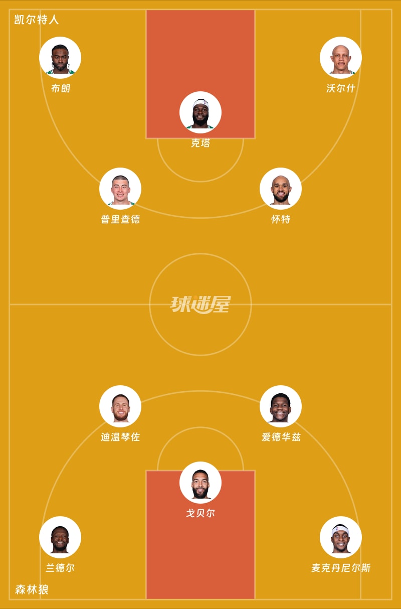 凯尔特人vs森林狼首发阵容