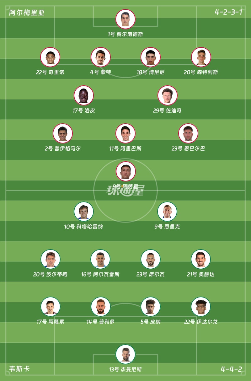 阿尔梅里亚vs韦斯卡首发阵容