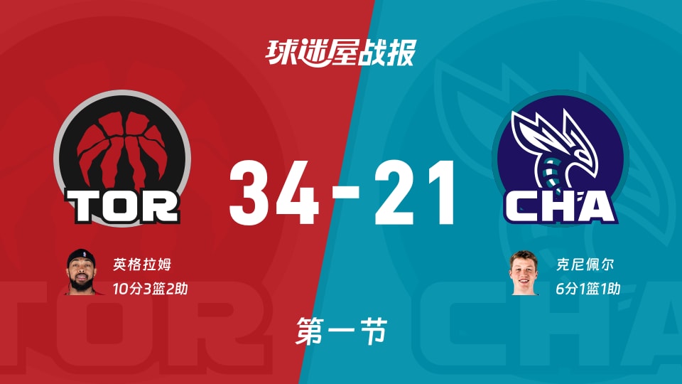 猛龙vs黄蜂:首节结束,猛龙34-21黄蜂,英格拉姆得到10分