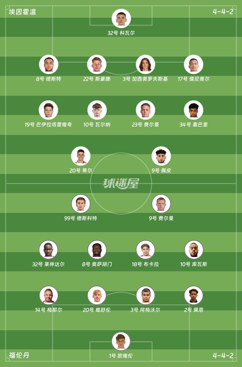 埃因霍温vs福伦丹首发阵容