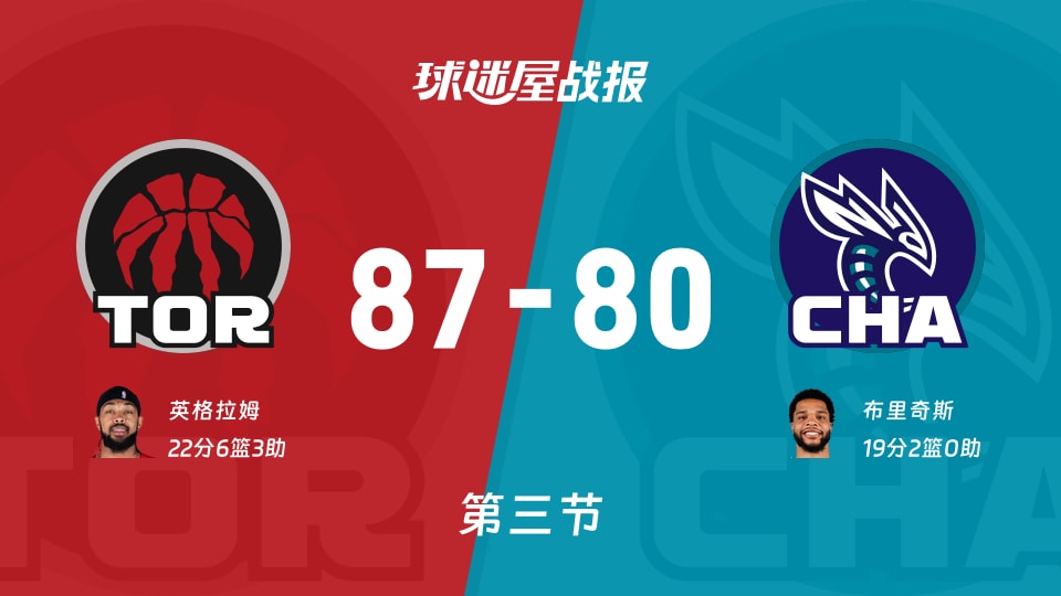 猛龙vs黄蜂:三节结束,猛龙87-80黄蜂,英格拉姆得到22分