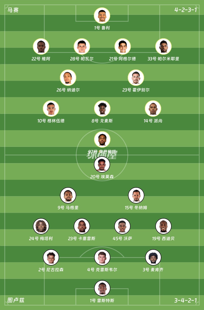 马赛vs图卢兹首发阵容
