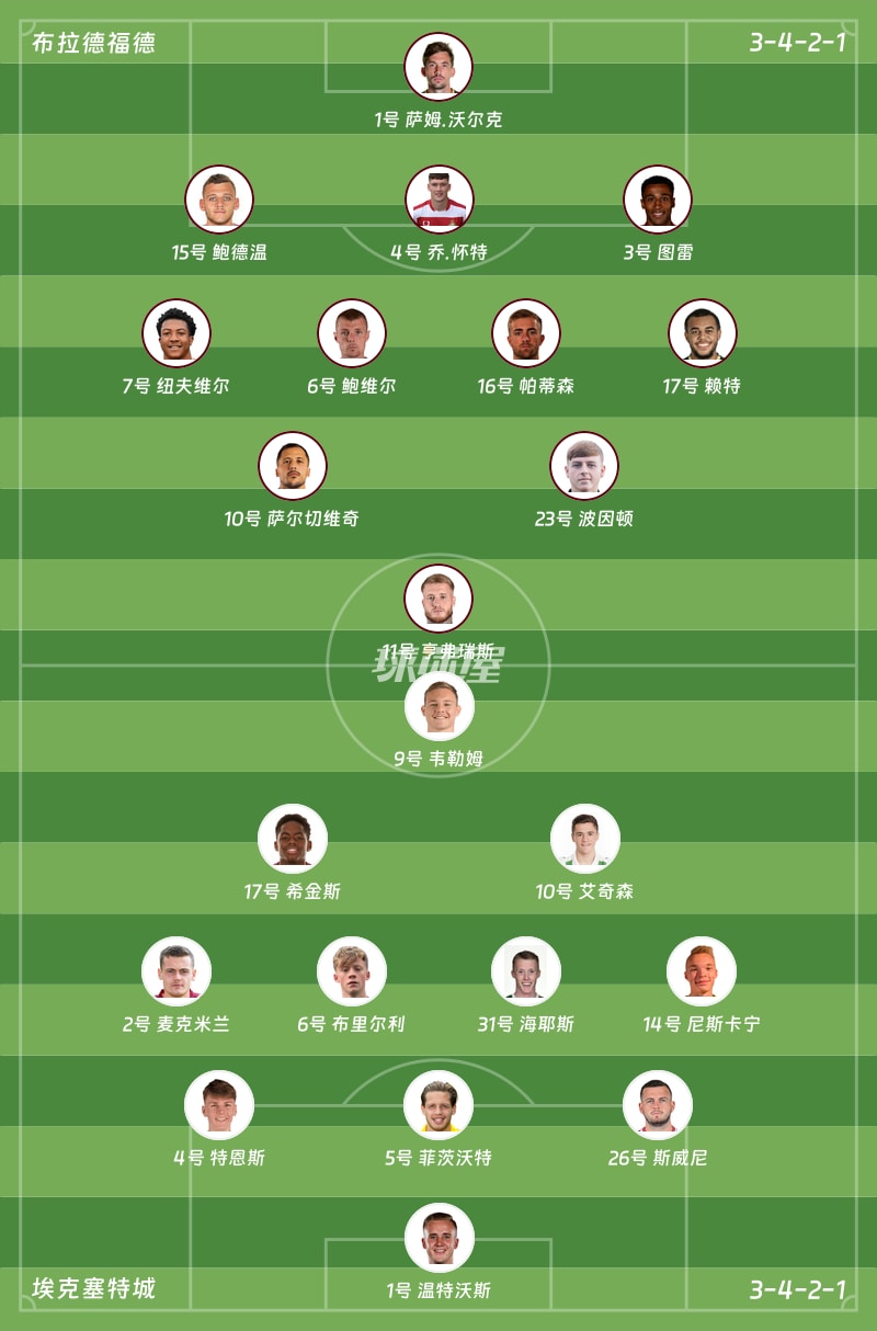 布拉德福德vs埃克塞特城首发阵容