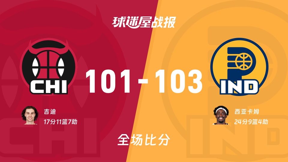 NBA常规赛：步行者以103-101战胜公牛，西亚卡姆24+9+4