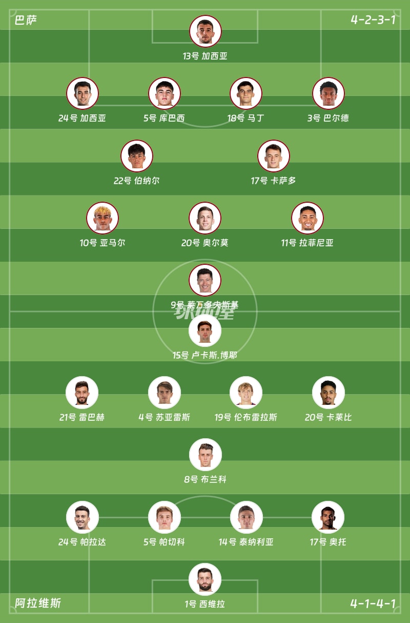 巴萨vs阿拉维斯首发阵容