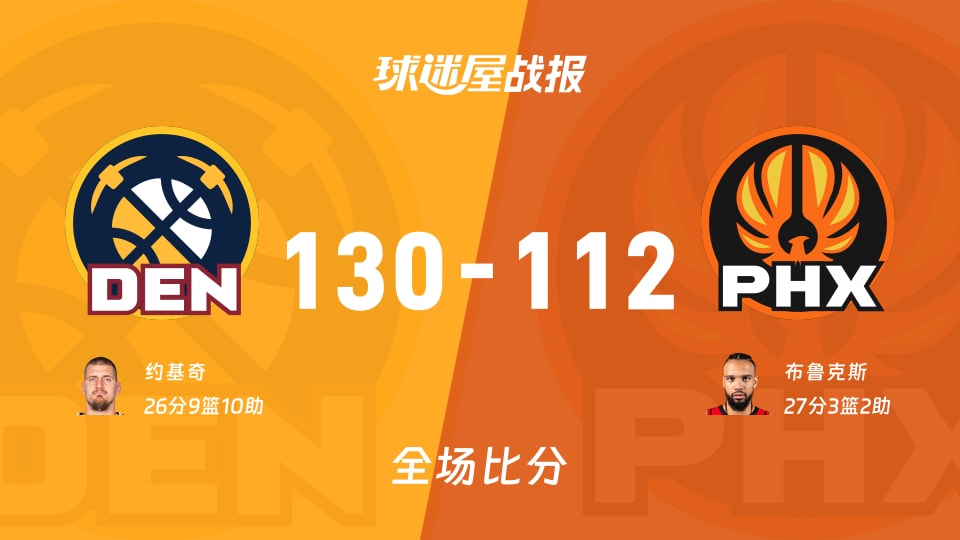 NBA常规赛：约基奇26+9+10，掘金以130-112战胜太阳