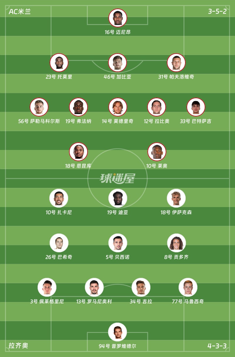 AC米兰vs拉齐奥首发阵容