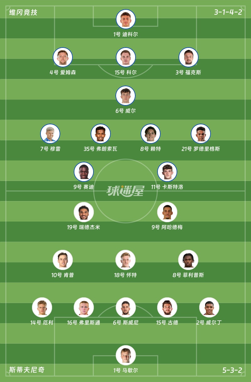 维冈竞技vs斯蒂夫尼奇首发阵容