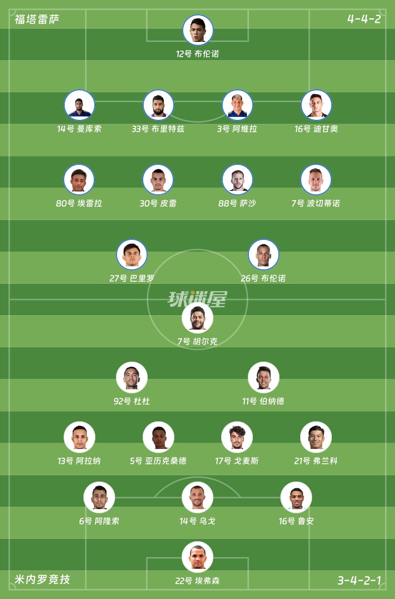 福塔雷萨vs米内罗竞技首发阵容