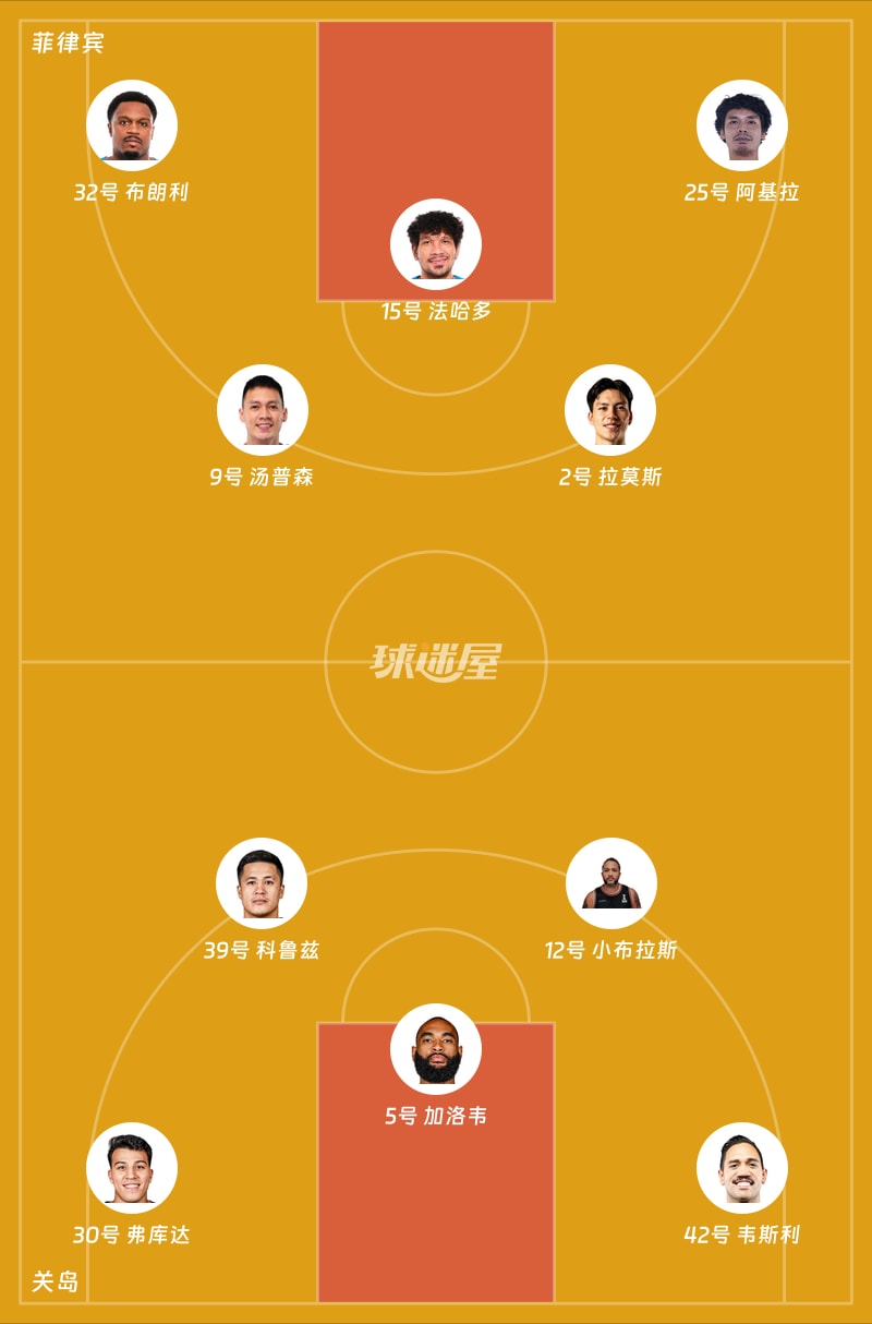 菲律宾vs关岛首发阵容