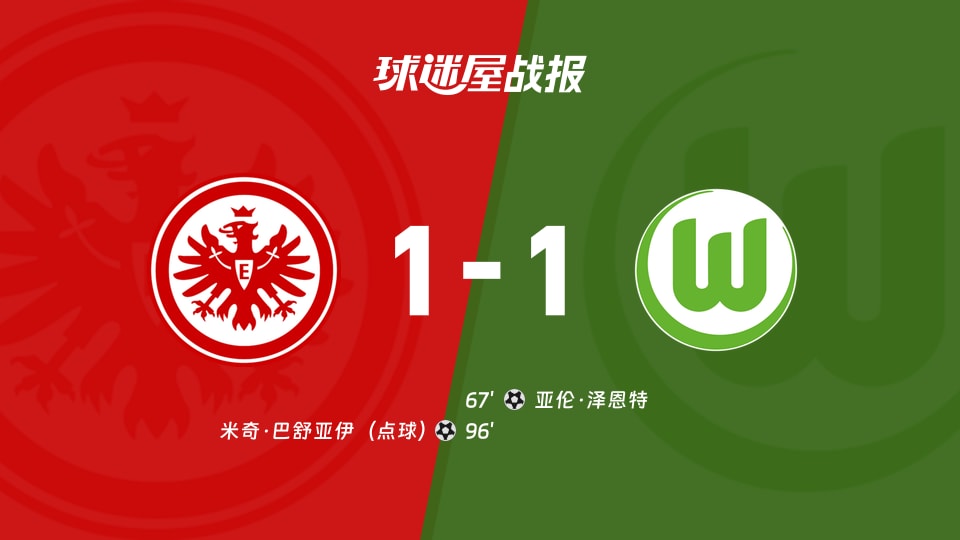 【德甲联赛第12轮】法兰克福vs沃尔夫斯堡比赛结果：法兰克福(1-1)沃尔夫斯堡比分战报(2025年12月01日)
