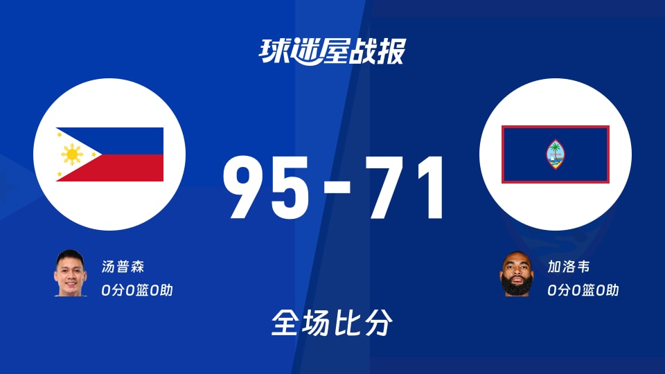 世亚预第一阶段:菲律宾以95-71战胜关岛