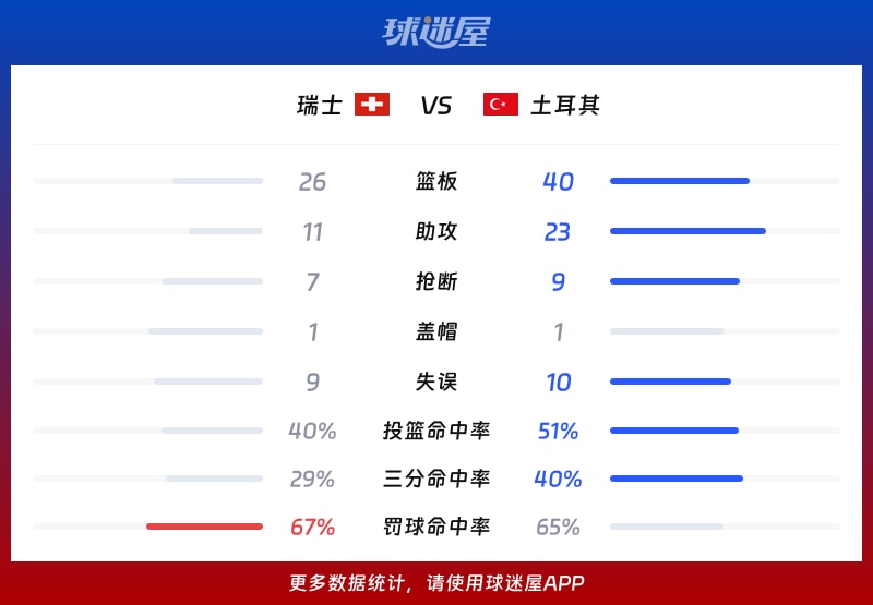 瑞士vs土耳其球队数据