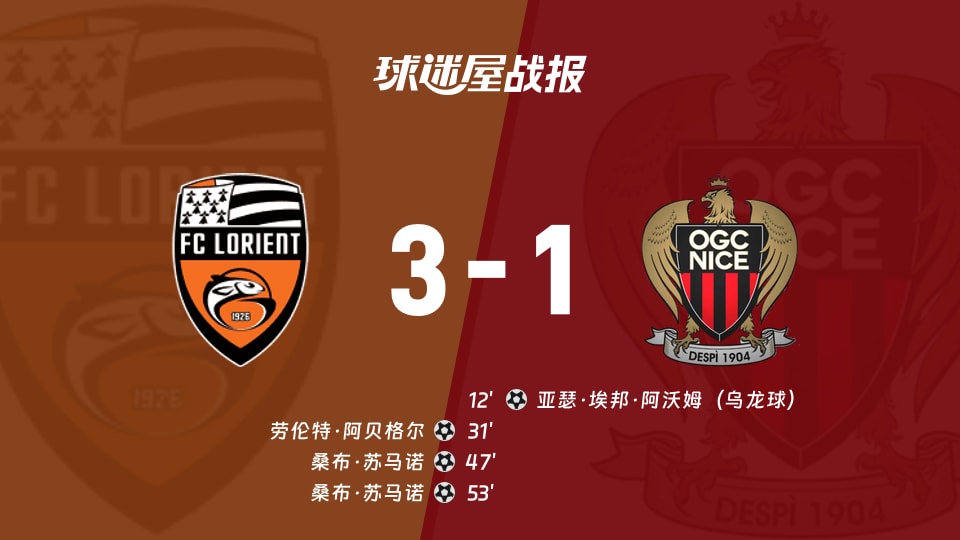 【法甲联赛第14轮】洛里昂vs尼斯比赛结果：洛里昂(3-1)尼斯比分战报(2025年12月01日)