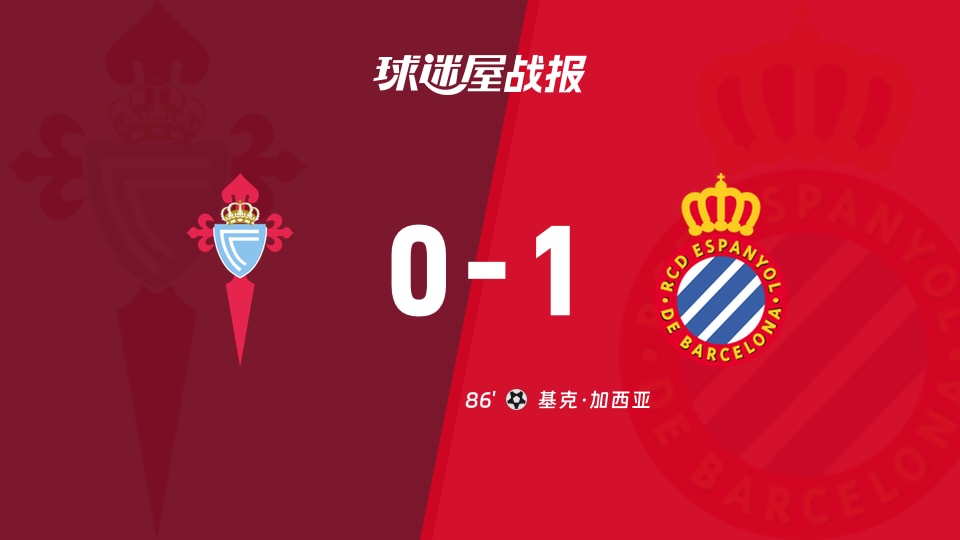 【西甲联赛第14轮】塞尔塔vs西班牙人比赛结果:塞尔塔(0-1)西班牙人比分战报(2025年12月01日)