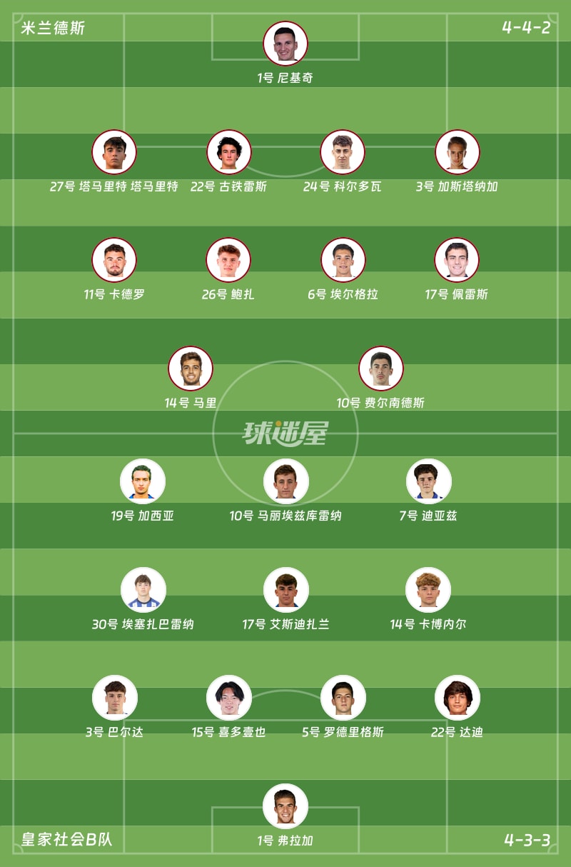 米兰德斯vs皇家社会B队首发阵容