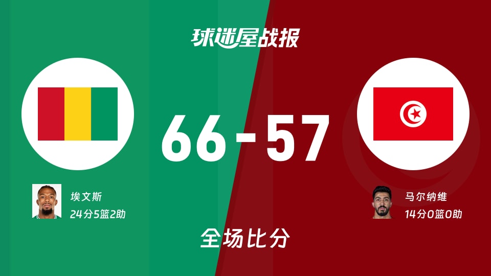 世非预几内亚vs突尼斯战报:66-57,埃文斯24+5+2