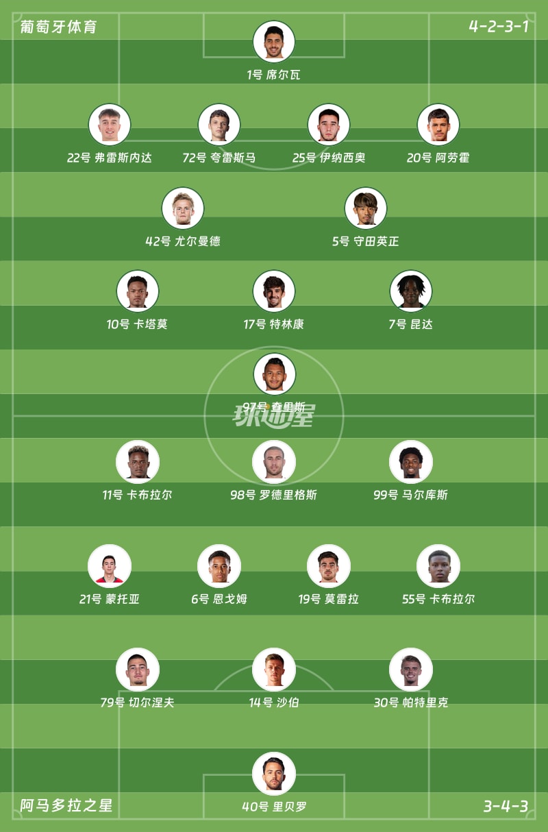 葡萄牙体育vs阿马多拉之星首发阵容