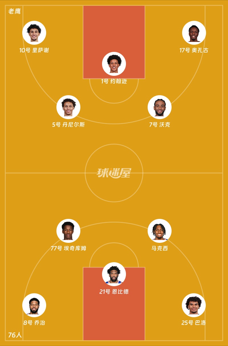 老鹰vs76人首发阵容