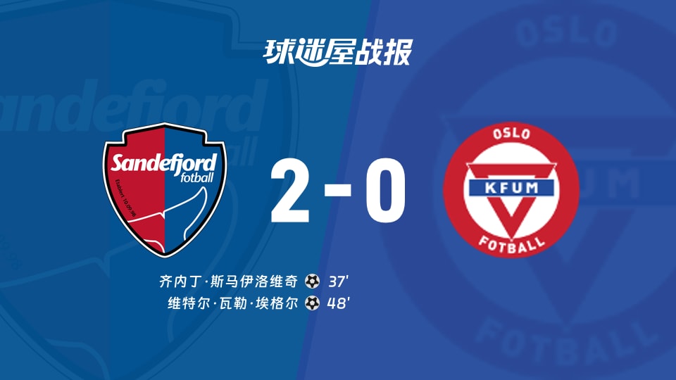 【挪超联赛第30轮】桑德菲杰vsKFUM奥斯陆比赛结果:桑德菲杰(2-0)KFUM奥斯陆比分战报(2025年12月01日)