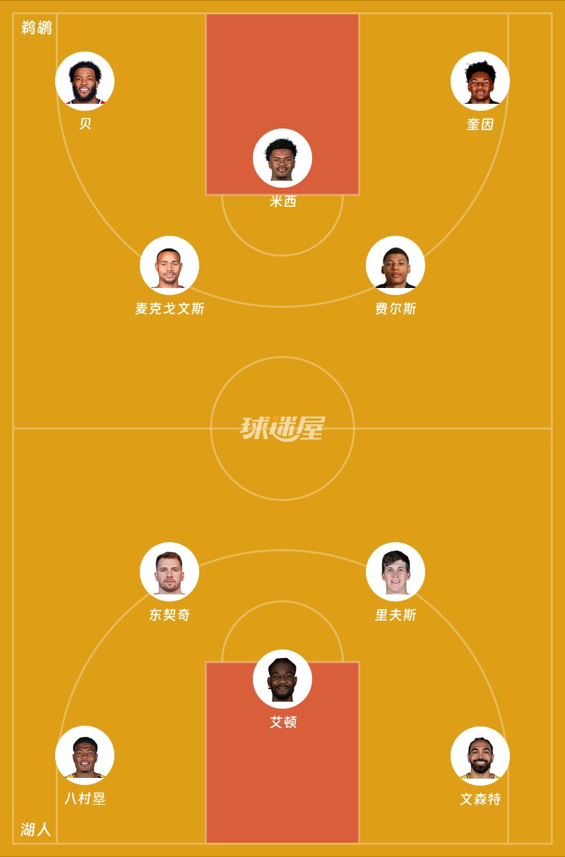 鹈鹕vs湖人首发阵容