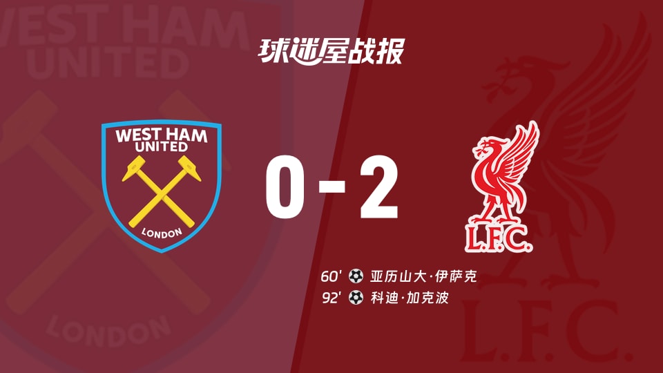 【英超联赛第13轮】西汉姆联vs利物浦比赛结果：西汉姆联(0-2)利物浦比分战报(2025年11月30日)
