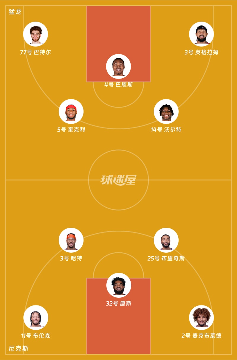 猛龙vs尼克斯首发阵容