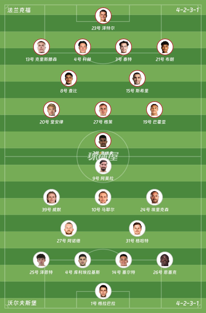 法兰克福vs沃尔夫斯堡首发阵容