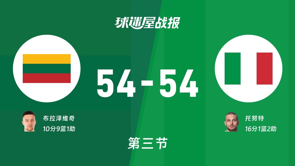 立陶宛vs意大利:第三节完,立陶宛54-54意大利,托努特得到16分