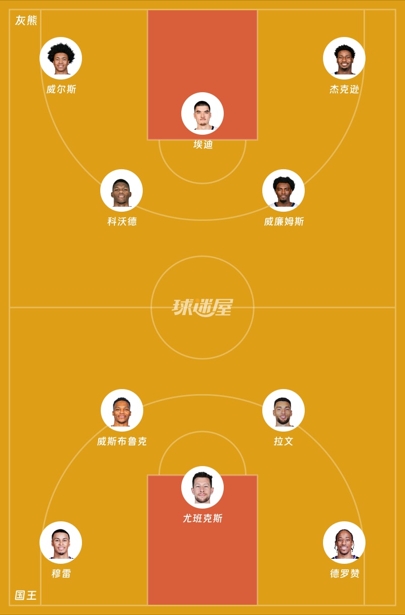 灰熊vs国王首发阵容