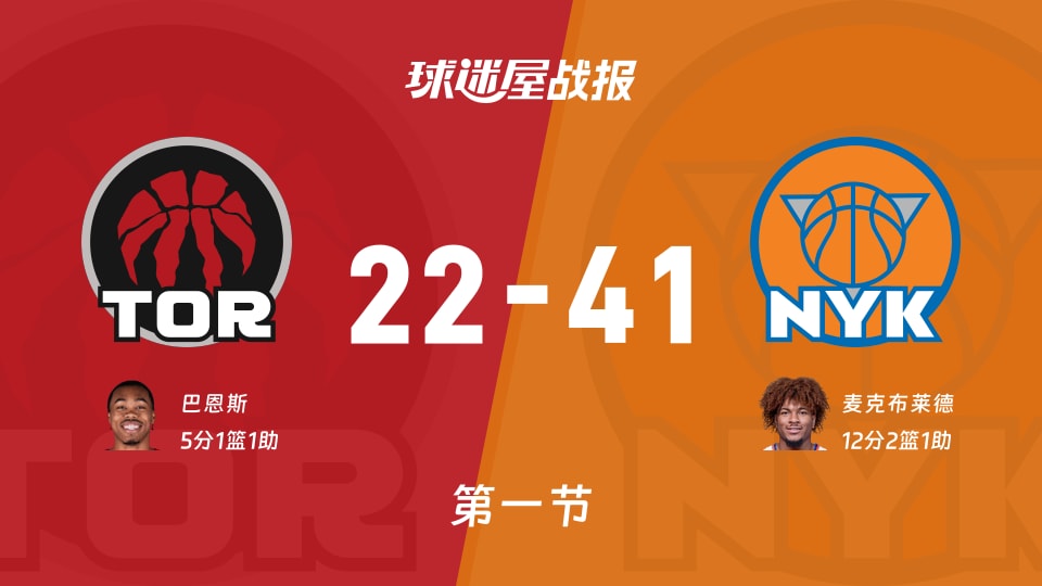 NBA常规赛:首节战罢,尼克斯以41-22领先猛龙,麦克布莱德12+2+1