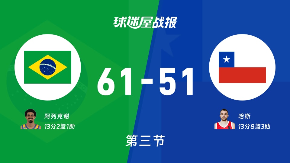 巴西vs智利:三节战罢,巴西61-51智利,哈斯得到13分