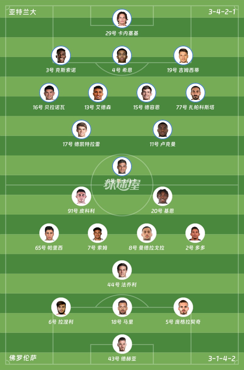 亚特兰大vs佛罗伦萨首发阵容