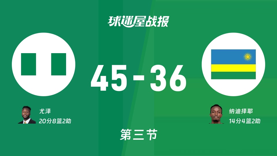 世非预第一阶段：尼日利亚第三节领先卢旺达9分，尤泽得到20分，纳迪择耶得到14分