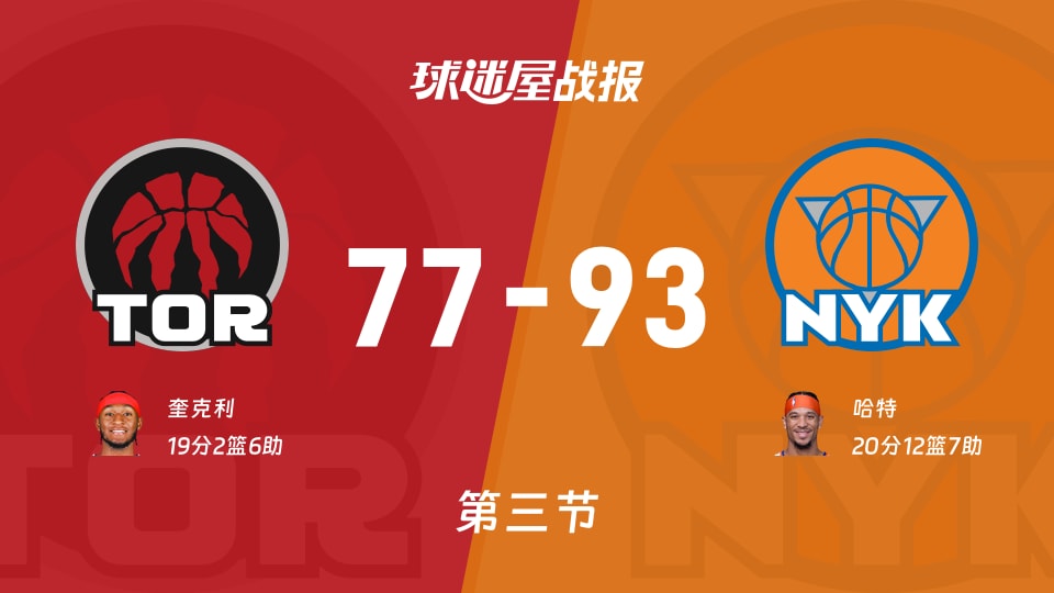 NBA常规赛：三节战罢，尼克斯以93-77领先猛龙，哈特20+12+7