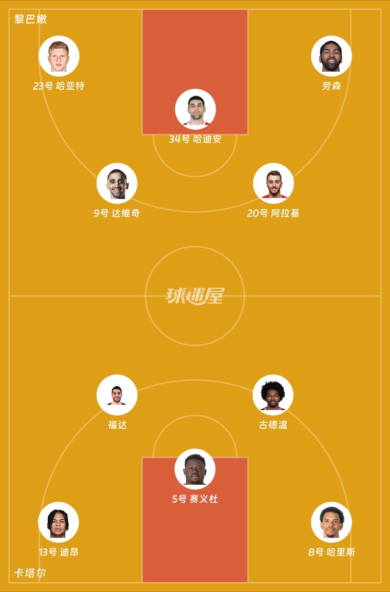 黎巴嫩vs卡塔尔首发阵容