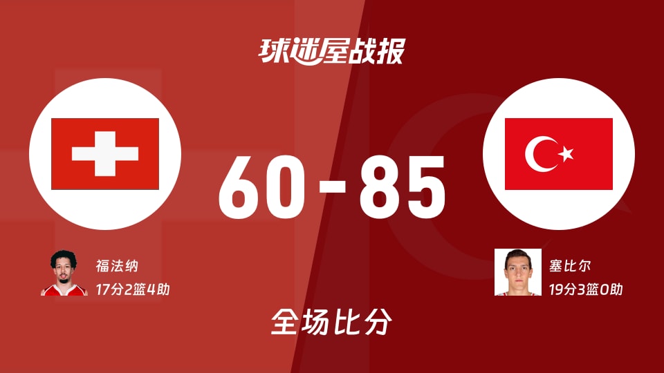 世欧预第一阶段:土耳其以85-60战胜瑞士,塞比尔19+3