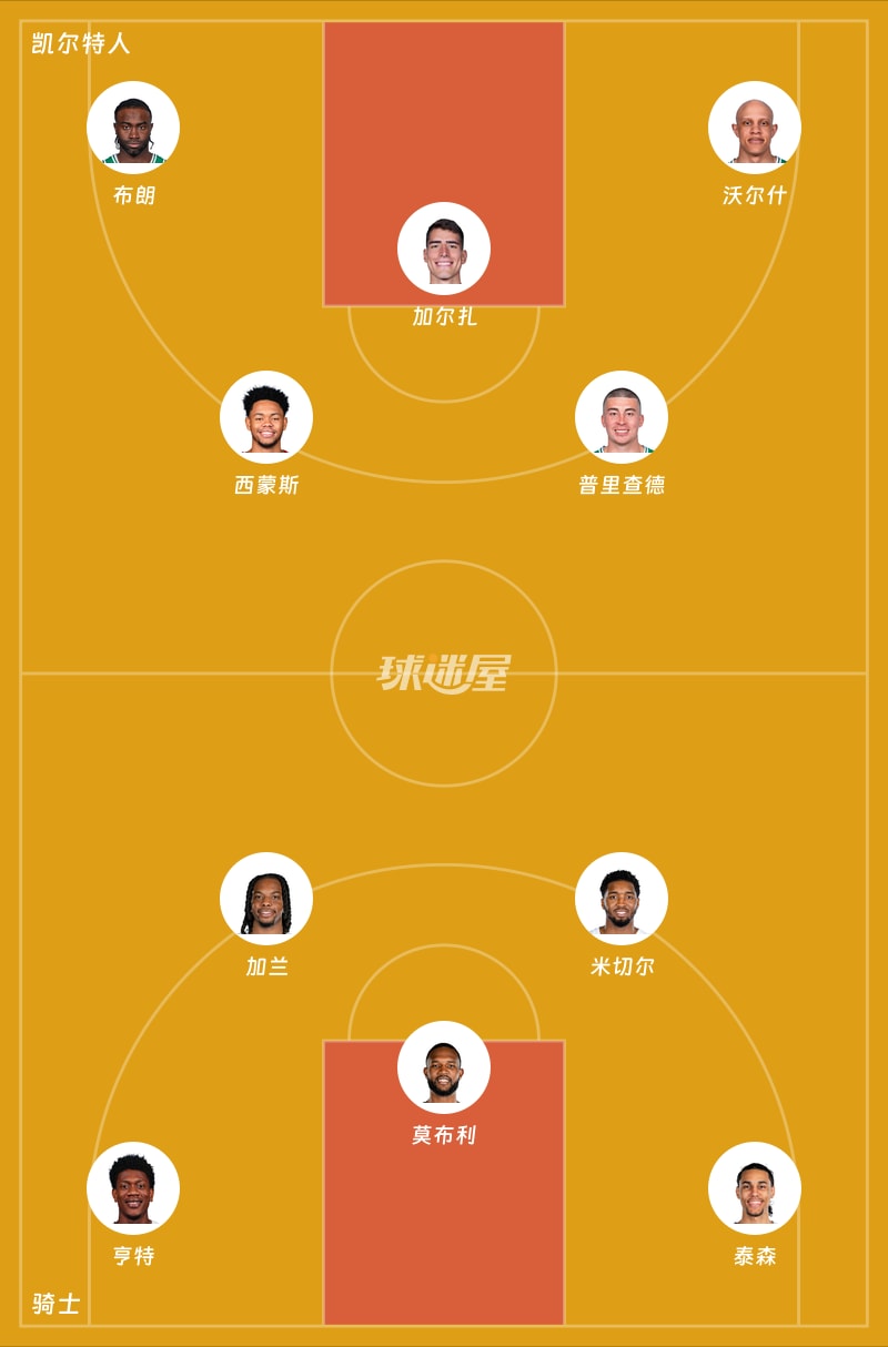 凯尔特人vs骑士首发阵容