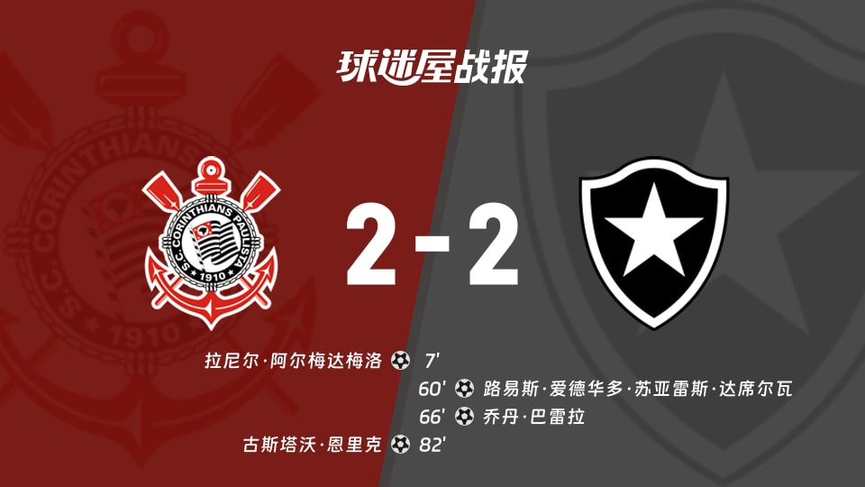 【巴西甲联赛第36轮】科林蒂安vs博塔弗戈比赛结果:科林蒂安(2-2)博塔弗戈比分战报(2025年12月01日)