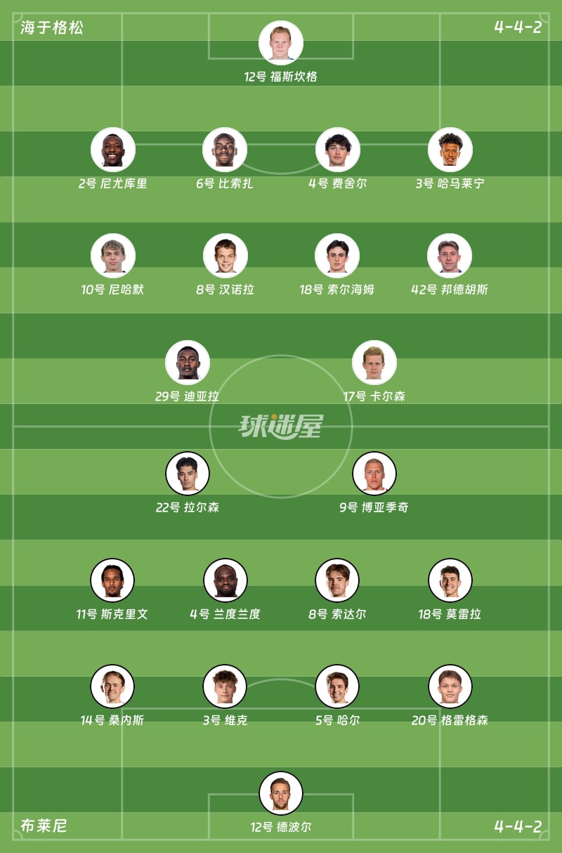 海于格松vs布莱尼首发阵容