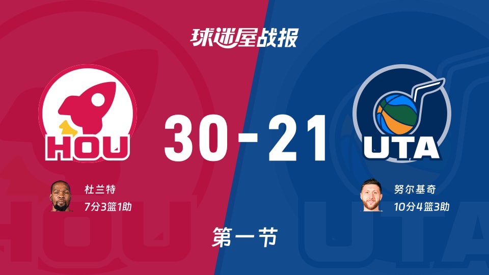 NBA常规赛：火箭首节领先爵士9分，杜兰特得到7分，努尔基奇得到10分