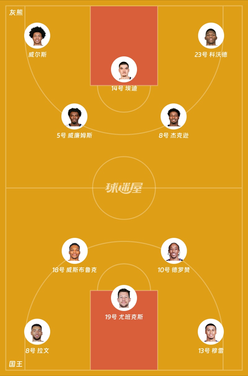 灰熊vs国王首发阵容