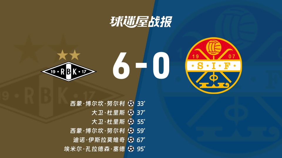 【挪超联赛第30轮】罗森博格vs斯托姆加斯特比赛结果:罗森博格(6-0)斯托姆加斯特比分战报(2025年12月01日)