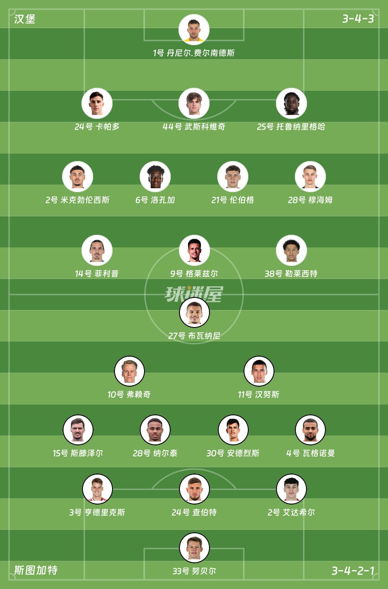 汉堡vs斯图加特首发阵容