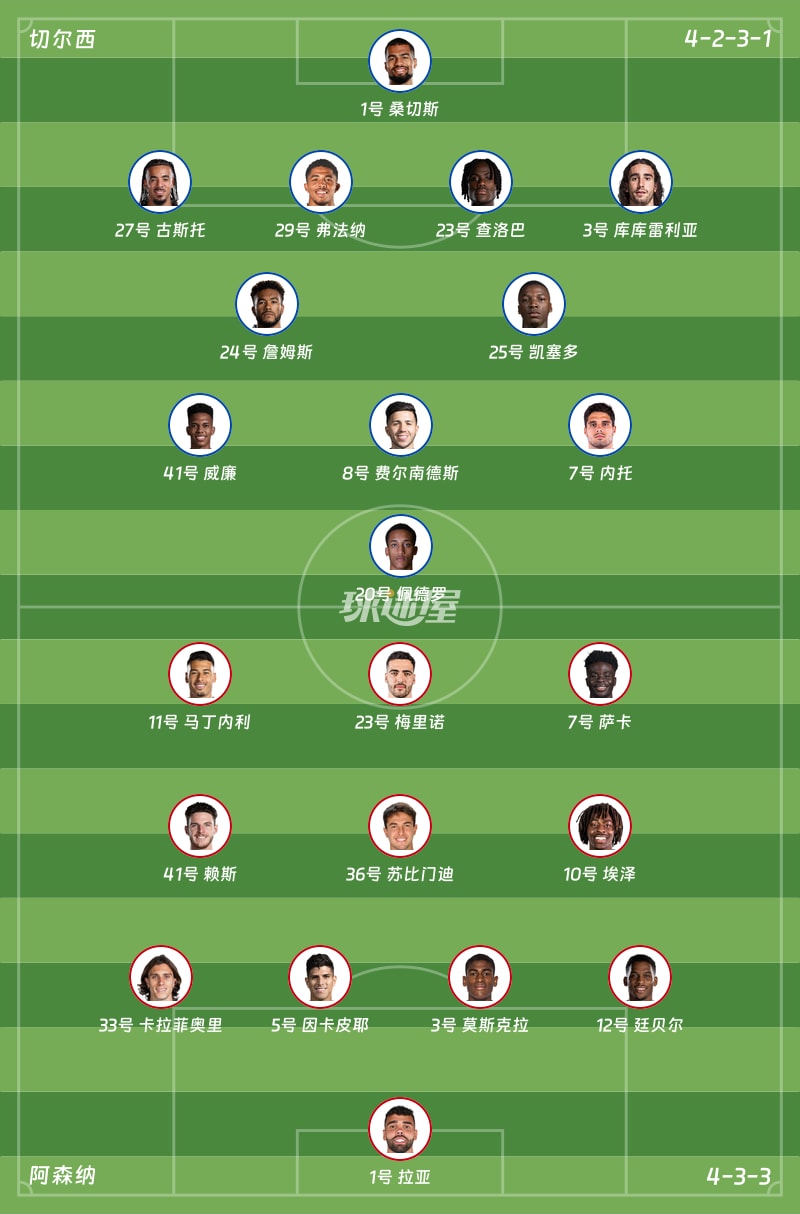 切尔西vs阿森纳首发阵容