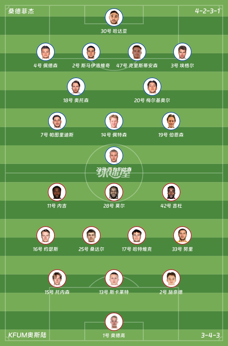 桑德菲杰vsKFUM奥斯陆首发阵容